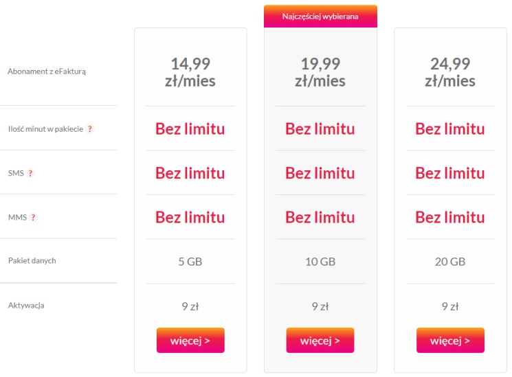 MultiMedia z nową ofertą na komórki