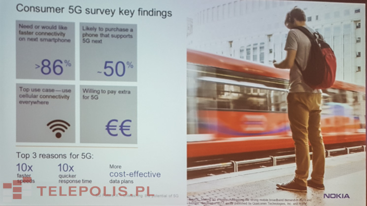 Pomarańczowe plany pod znakiem 5G