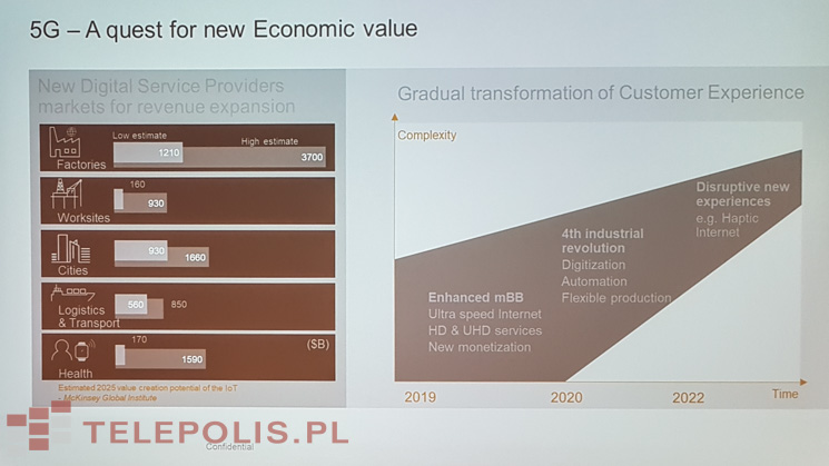 Pomarańczowe plany pod znakiem 5G