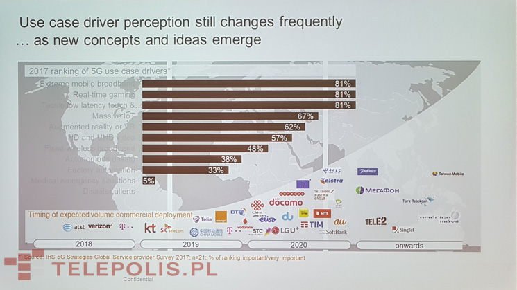 Pomarańczowe plany pod znakiem 5G
