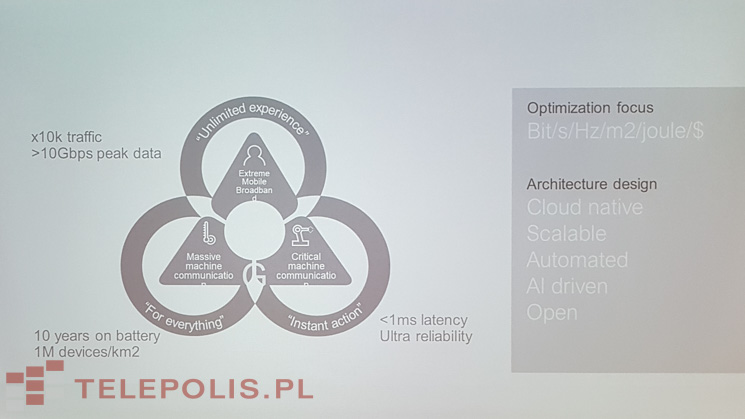 Pomarańczowe plany pod znakiem 5G