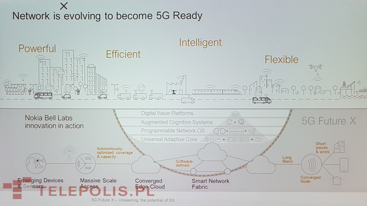 Pomarańczowe plany pod znakiem 5G