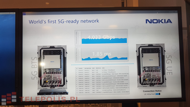 Pomarańczowe plany pod znakiem 5G