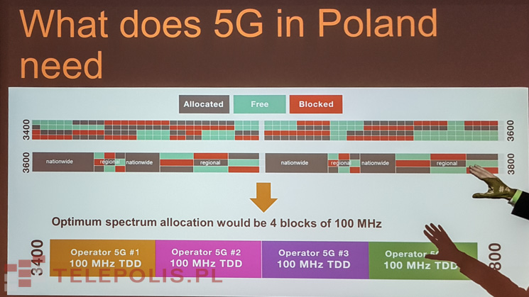 Pomarańczowe plany pod znakiem 5G