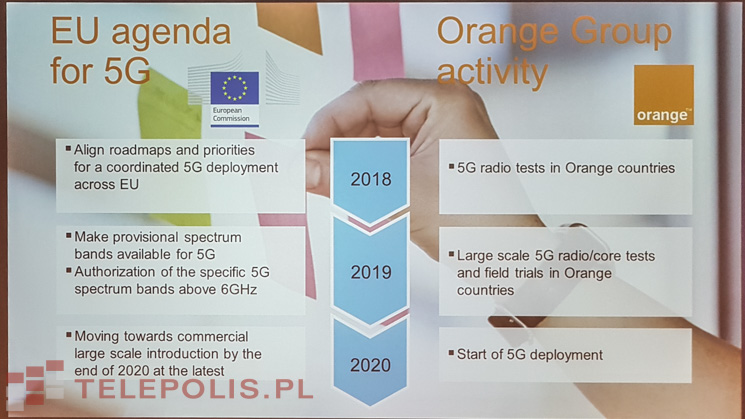 Pomarańczowe plany pod znakiem 5G