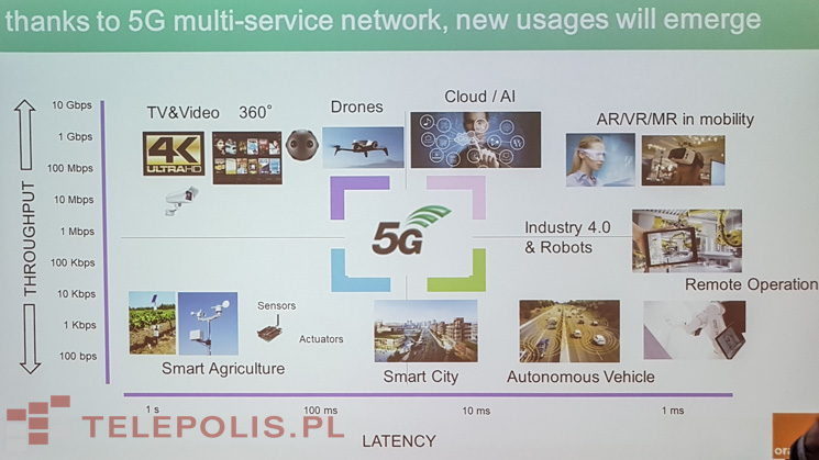 Pomarańczowe plany pod znakiem 5G