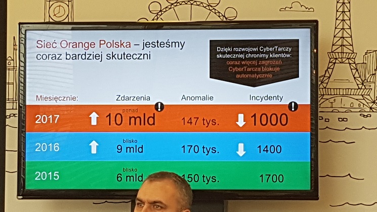 CERT Orange Polska - bezpieczeństwo Internetu w Polsce