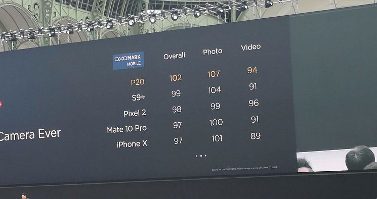Huawei P20 - oficjalna premiera smartfonów