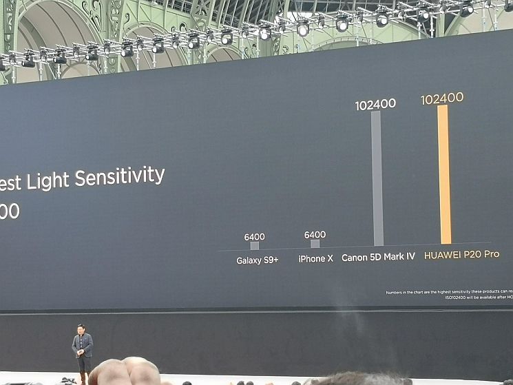 Huawei P20 - oficjalna premiera smartfonów