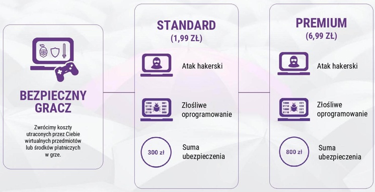 Play ubezpieczy gaming