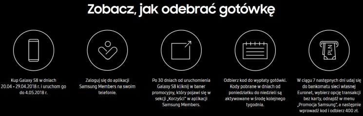 Promocja: kup jeden z wybranych modeli Samsunga i odzyskaj część gotówki