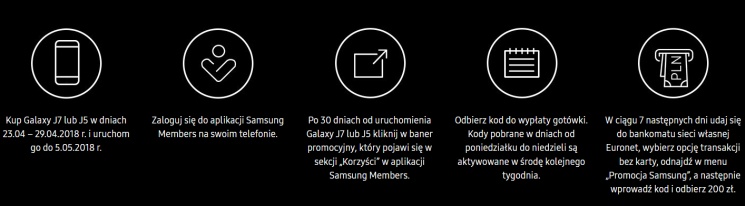 Promocja: kup jeden z wybranych modeli Samsunga i odzyskaj część gotówki
