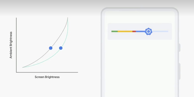 Google I/O: Android P