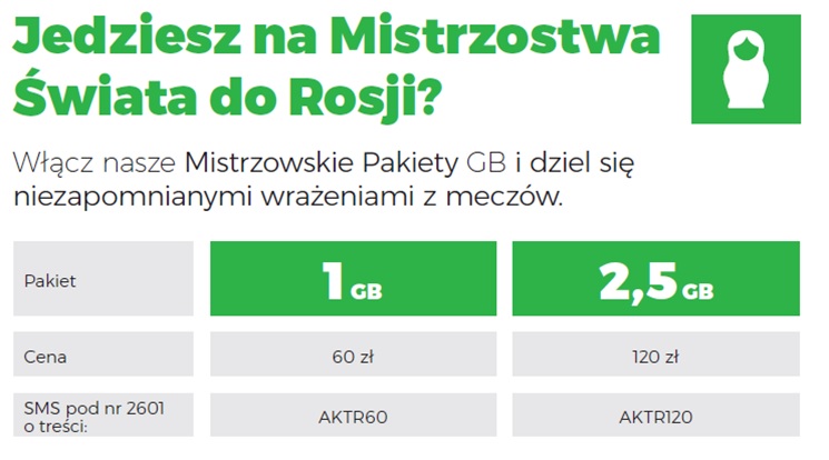 Rosja Piłka - nowa promocja na Internet w roamingu w Plusie