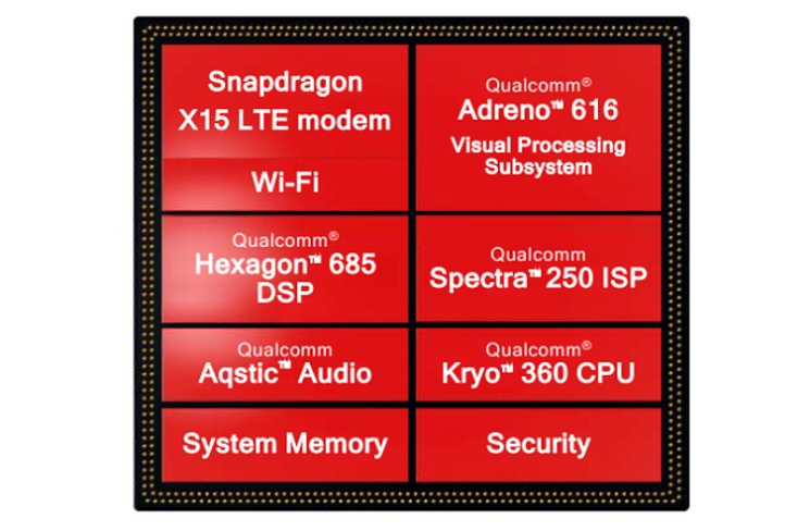 Qualcomm zaprezentował Snapdragona 710