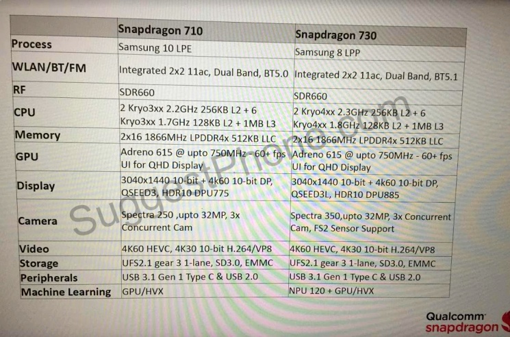 Snapdragon 730 będzie wykonany w procesie 8 nm LPP