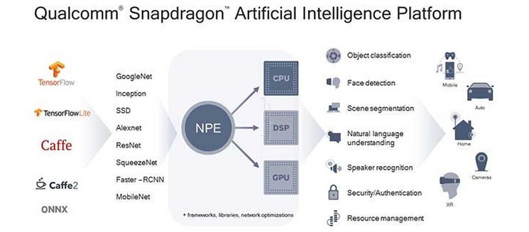 Snapdragon 730 będzie wykonany w procesie 8 nm LPP
