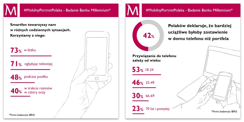 Już jutro Światowy Dzień bez Telefonu Komórkowego. Będziecie świętować?