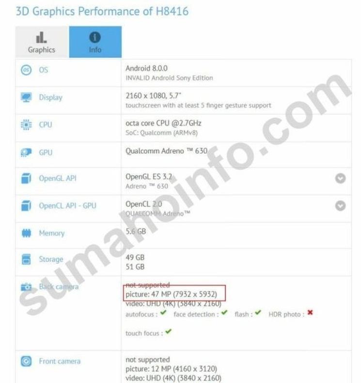 Xperia XZ3 może być pierwszym smartfonem z nową matrycą 48 Mpix