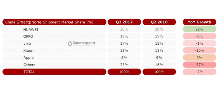 Huawei dąży do zdobycia pierwszego miejsca wśród producentów telefonów