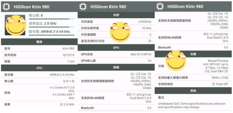 Kirin 980 i jego specyfikacja