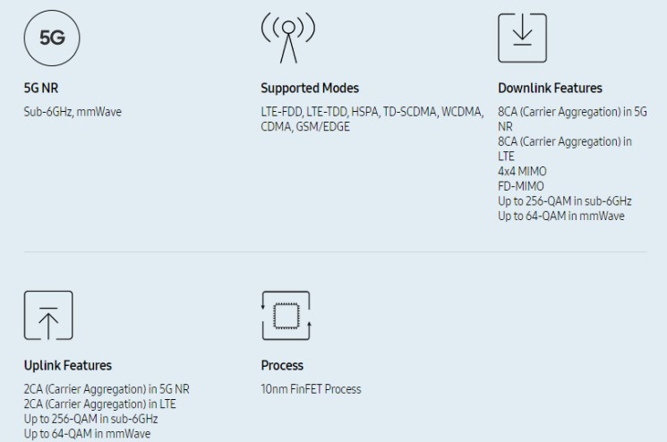 Samsung zaprezentował modem 5G