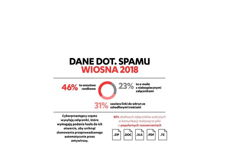 Spam ma już 40 lat